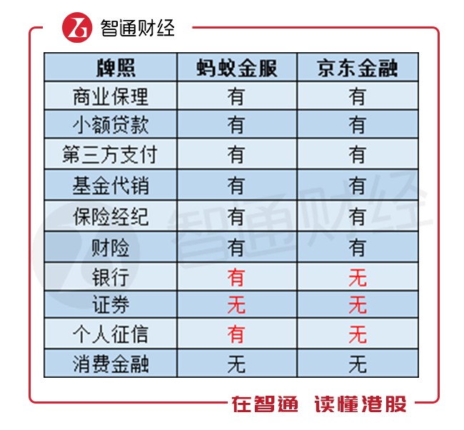 强东犯案,京东(JD.US)金融却走上了阿里之路