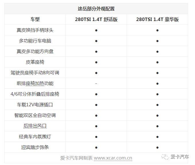 大众又一款SUV要上市！途岳部分配置曝光...