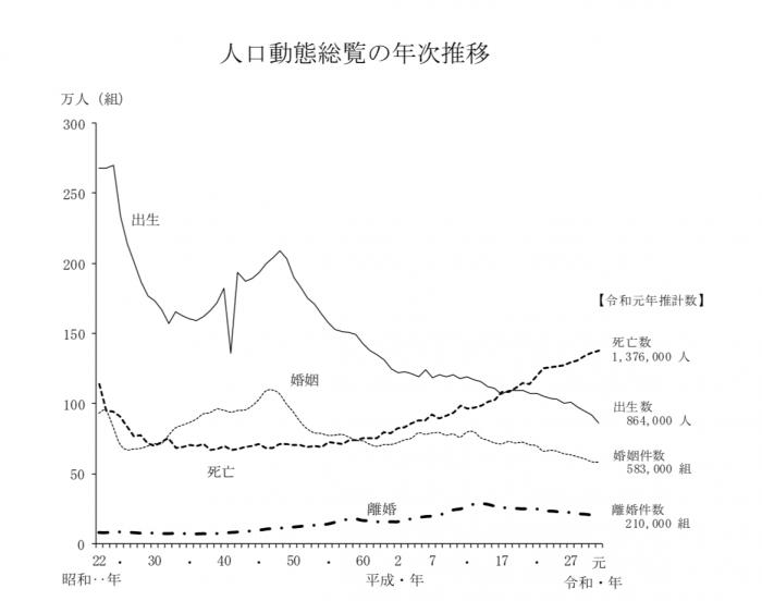 2021出生人口各省_中国各年出生人口(3)