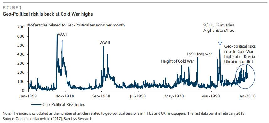 冷战期间世界GDP_后冷战时代的日本政治 经济与外交(3)