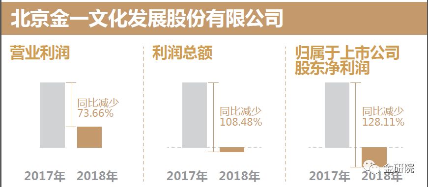 金融中介 运营战略,金融中介 运营战略规划