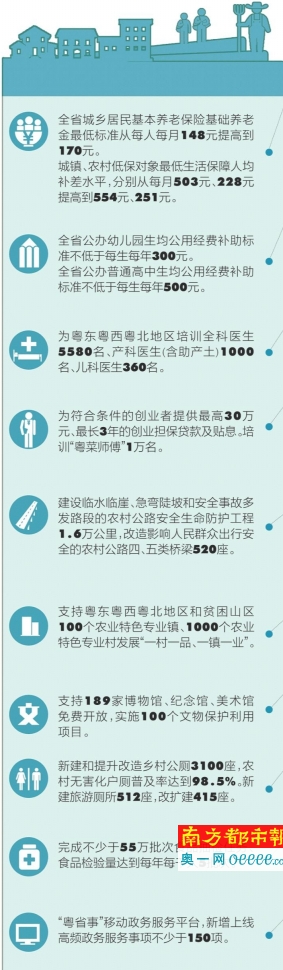 今年起建立学前教育生均拨款制度