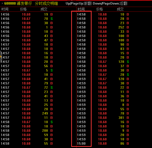 上交所尾盘交易同样改为集合竞价 集合竞价等