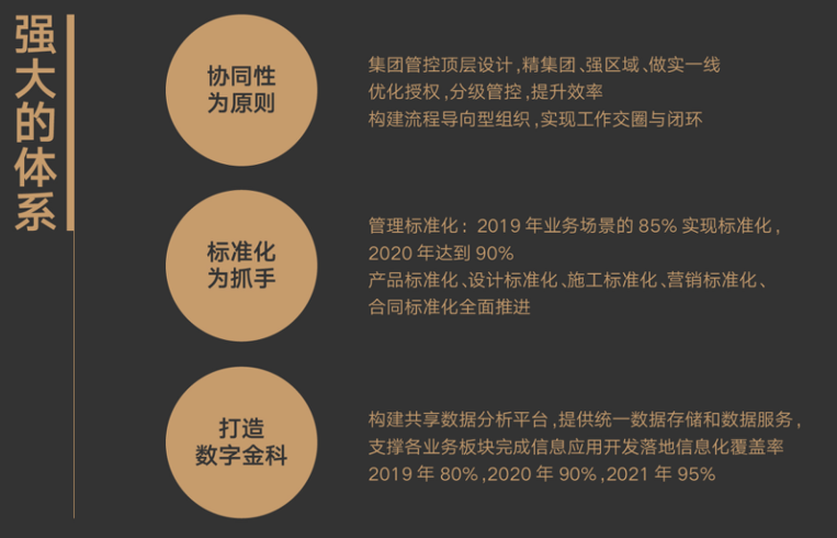 年报秀肌肉!龙湖、金科、融信、奥园为啥那么牛?2020房企该咋干?