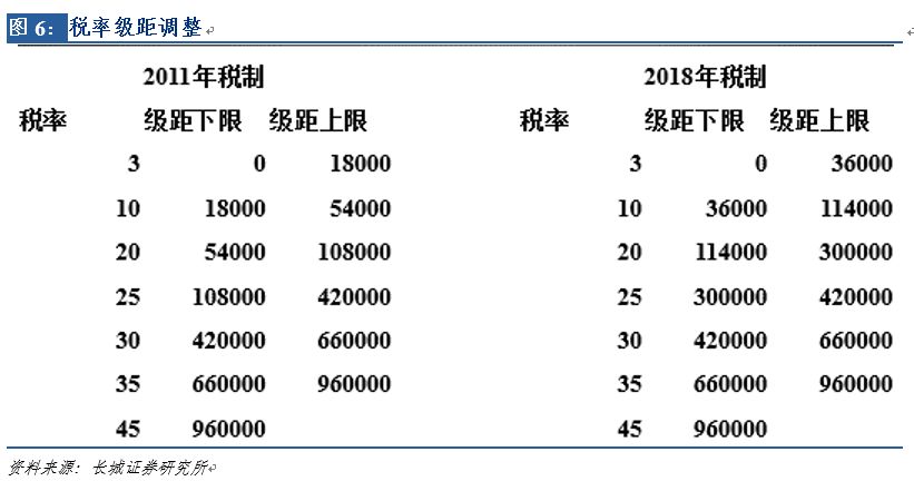 个人所得税为什么不算gdp_个人所得税最新政策来了 哪些人不需要汇算清缴(2)