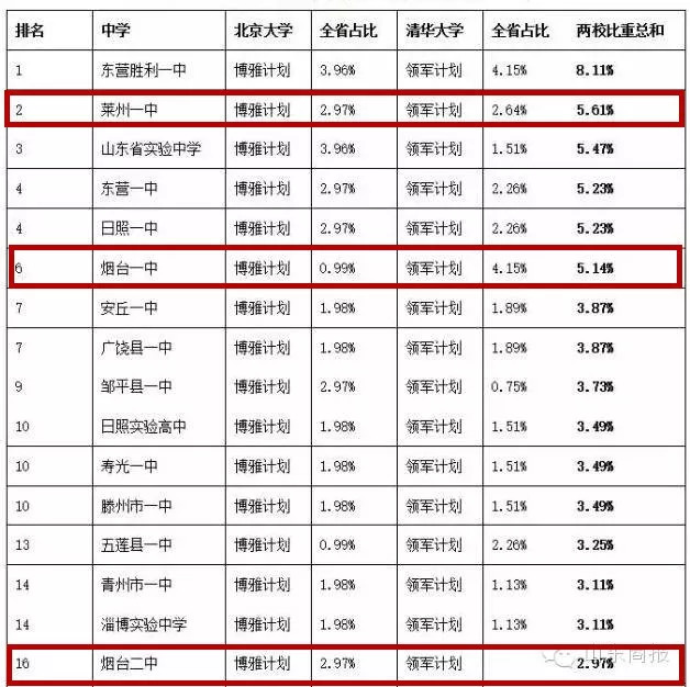 点赞烟台一中!烟台一中!莱州二中!欢迎新生海报高中图片