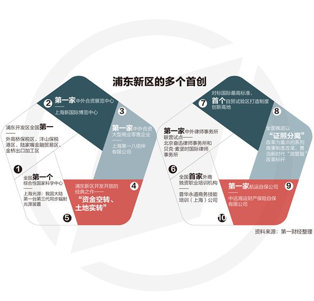 自由支配收入_上半年居民收入榜出炉京沪人均可支配收入超3万(2)