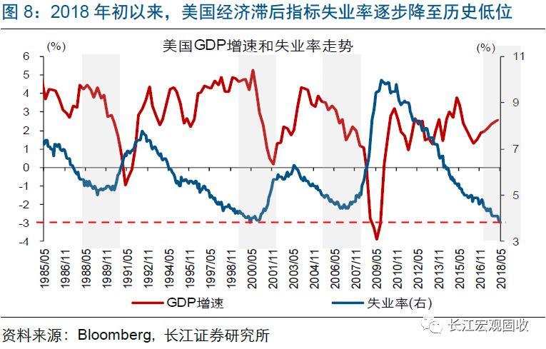 美国经典gdp_美国与中国gdp
