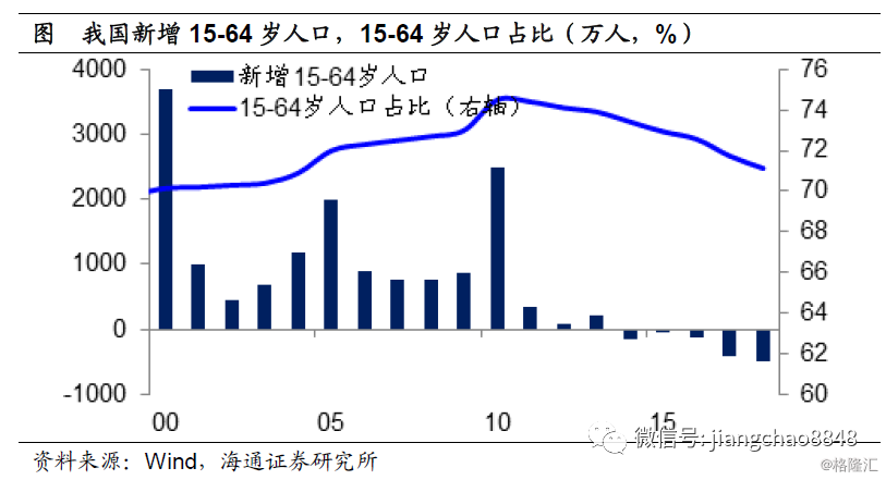 人类经济总量_世界经济总量图片