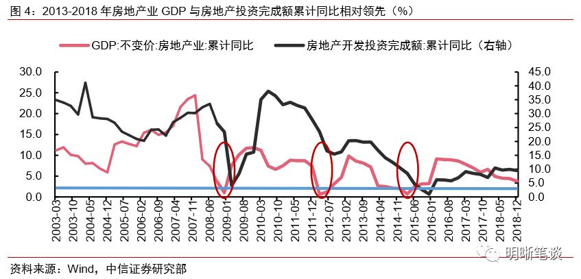 gdp包括哪些内容英语_用英语看懂2015年中国GDP数据