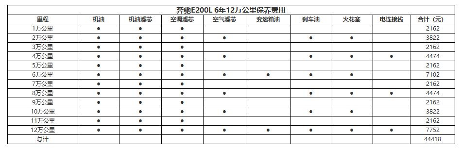 雷克萨斯到底怎样？“佛祖”ES怎么就热到发烫？