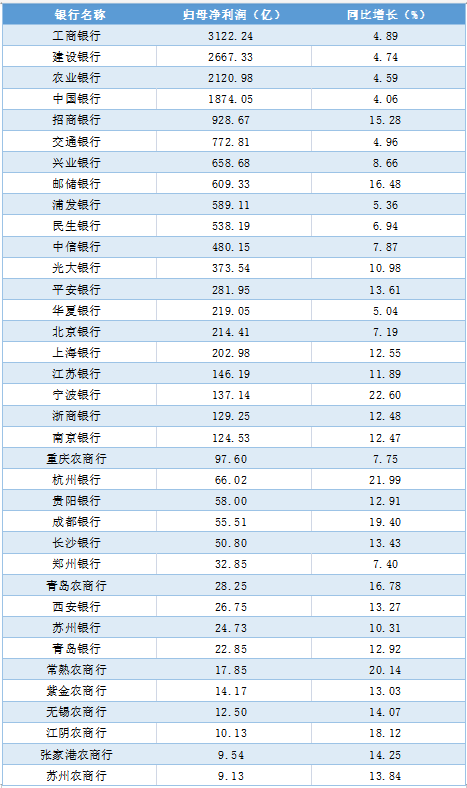 招商银行排名_招商银行图片(3)