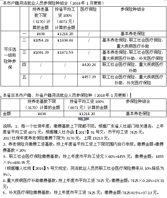 人口与社保_社保与商保区别图片(3)