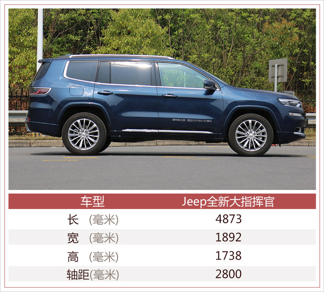 汉兰达/锐界迎劲敌!Jeep大指挥官今日上市
