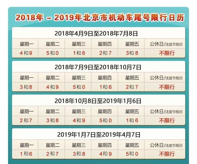 最新通知!河北1市明起限行到9月底!2018全年限