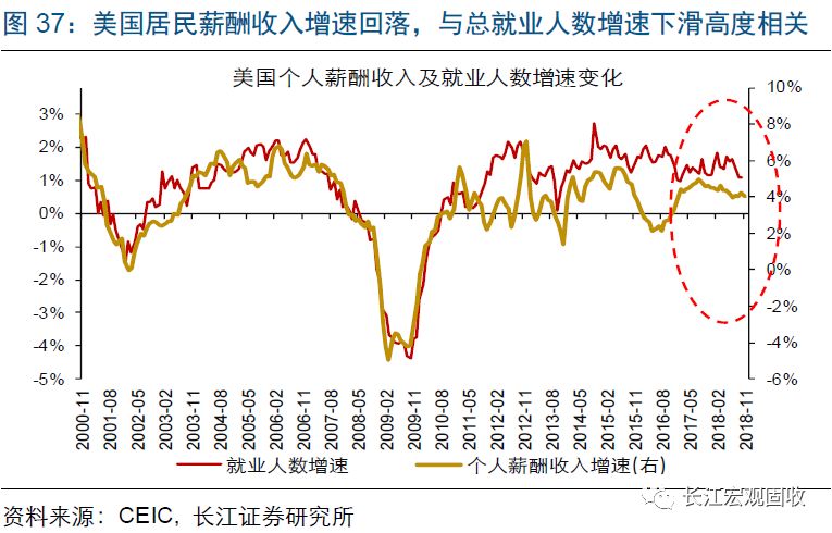 美国经典gdp_美国与中国gdp