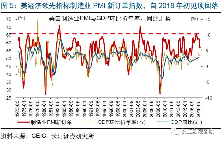 美国经典gdp_美国与中国gdp(2)
