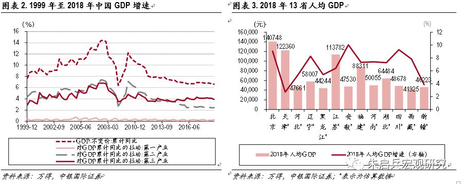 【中银宏观】13省政府工作报告点评:2019年减