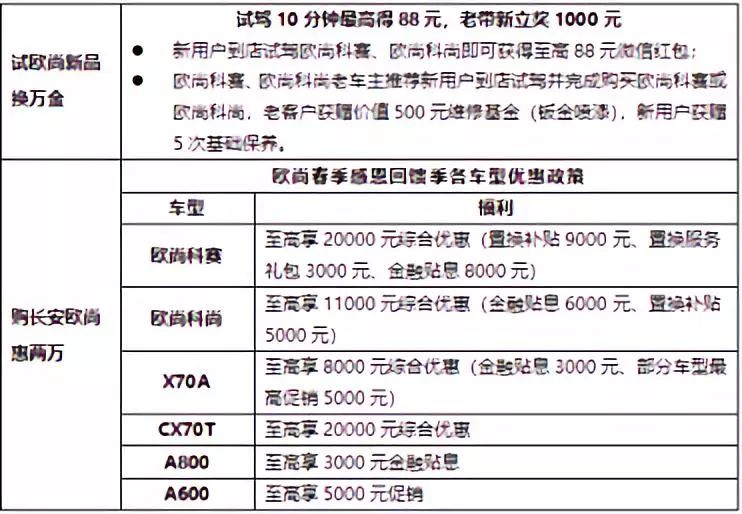 欧尚：既然埃尔法不想国产 我们就造一辆来替代它