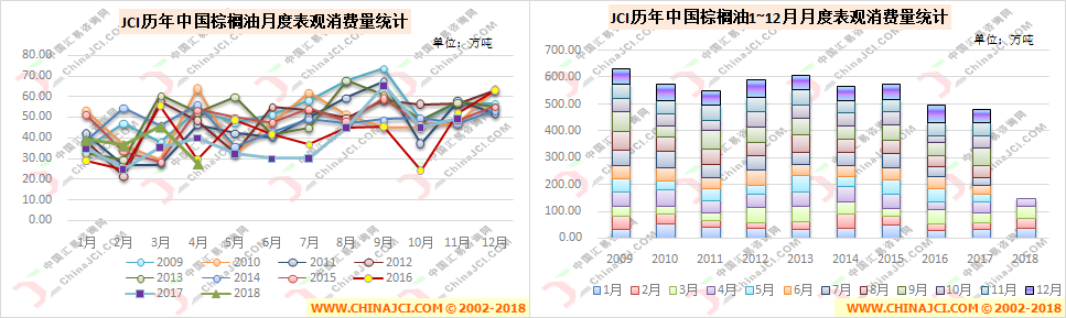 “灰犀牛”事件将对国内植物油市场有何影响？