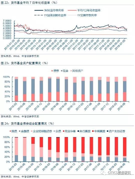 货币基金还能继续辉煌吗?