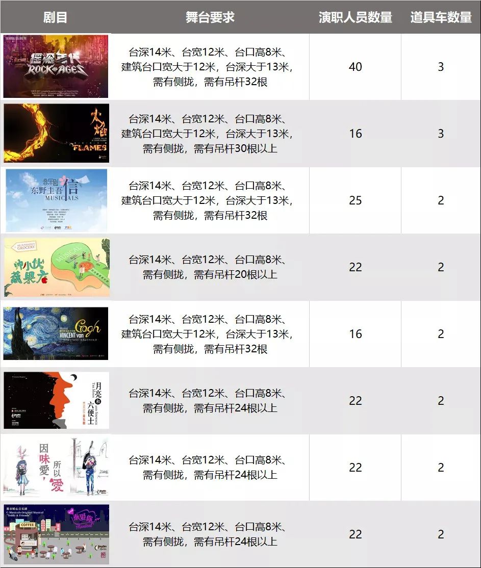不演等死,演了赔死,剧场人自救能撑多久?