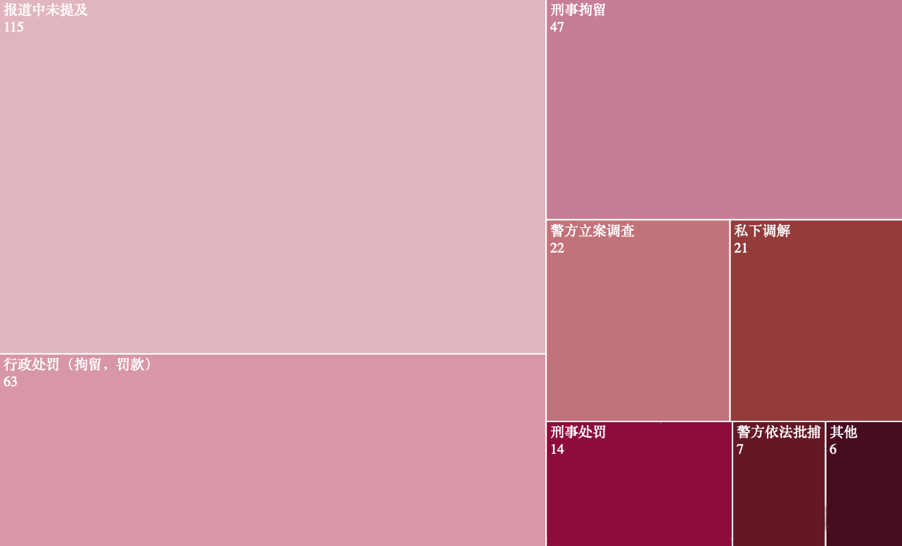 医患冲突：谩骂和耳光 究竟为何落在医生身上？