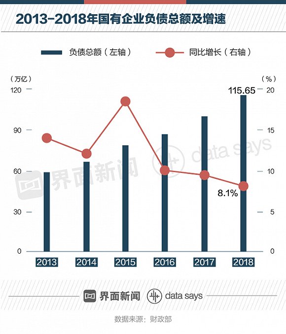 2018年国有经济总量_国有经济图(2)