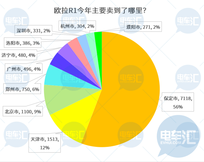 产品策略回归理性?众车企加速布局微型车市场……