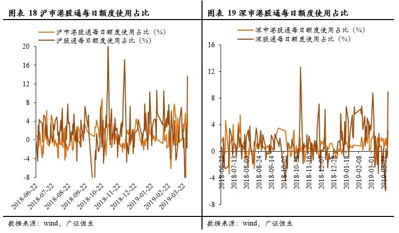 2019年8月经济数据_...估值走势和重大经济数据 20190408