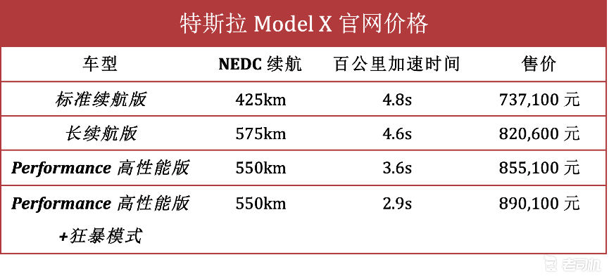 百公里加速仅需2.6s 新款特斯拉Model S/X售72.28万元起