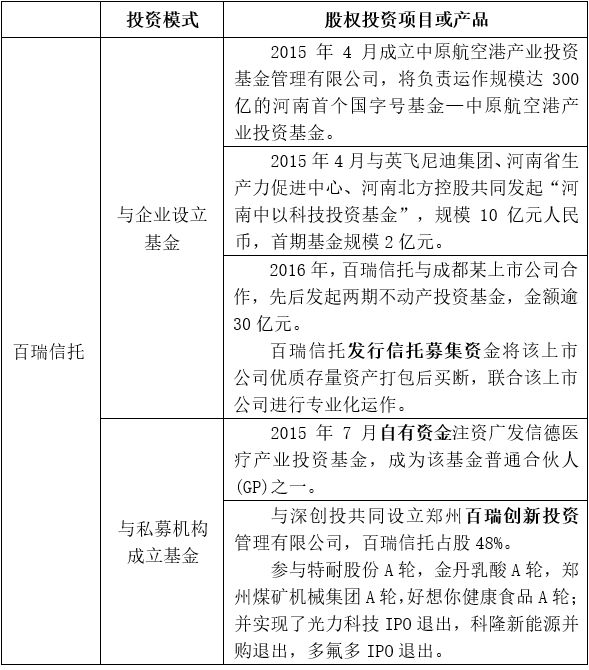 来源：智信根据公开资料整理