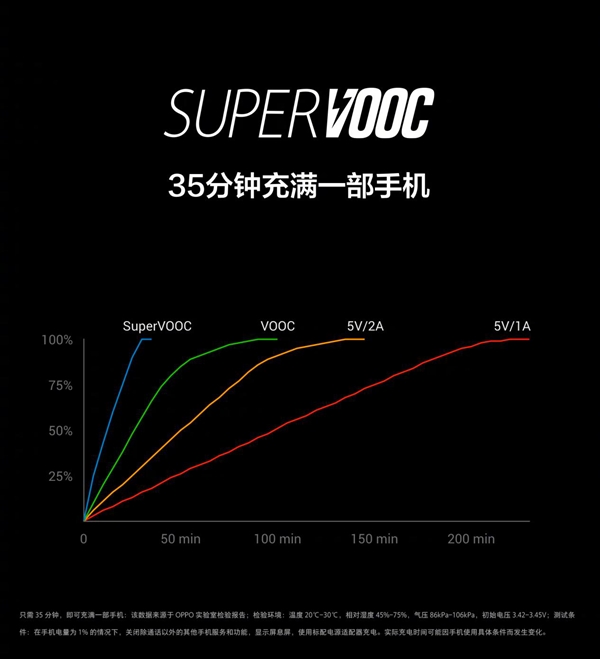 9999元！OPPO Find X兰博基尼版开启预约：50W充电