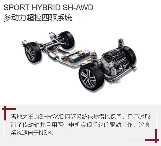 北美雪地之王换装上阵 测试全新讴歌MDX HYBRID