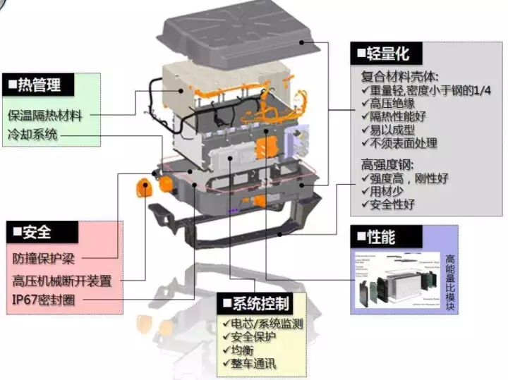 动力电池冷却系统3大技术路线分析