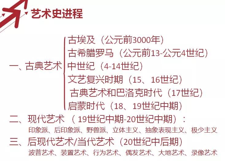 吴毅强 |西方现当代艺术思潮与方法