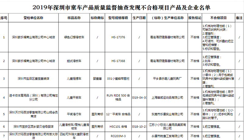 西班牙赌场巴塞罗那,18.4亿元!阿里网络认购美年健康逾4%股份成第1大股东