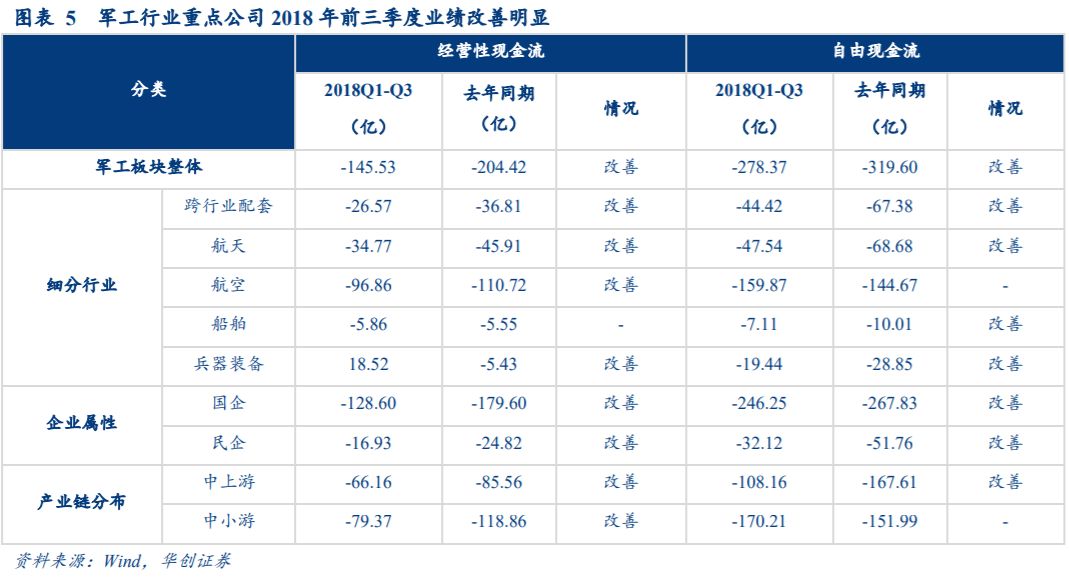 军费预算2021占gdp_2017军工行业表现如何 数据告诉你(3)
