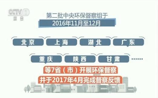 第二批中央环保督察问责情况公布 有多少新问