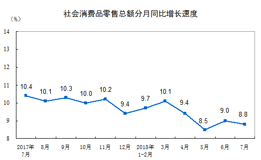 猪肉、房租等上涨致通胀预期回升，滞胀担忧尚早
