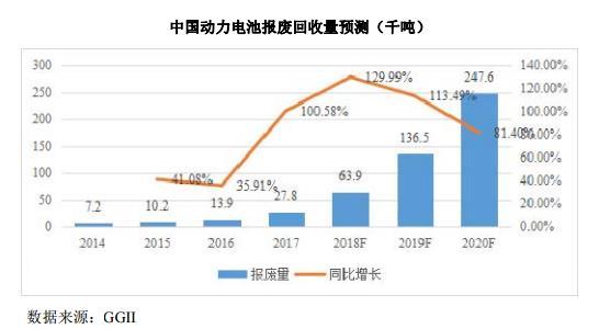 上汽会给宁德gdp带来多少_动力电池 宁德联合上汽带来新变局 比亚迪打破封闭谋求发展(2)