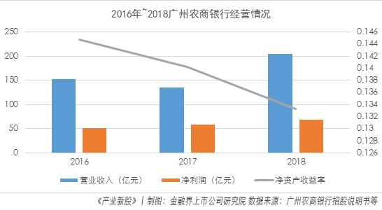 广州农商银行:全国第四大农商行 有望成为首家a+h股农商行