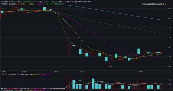 bbin的账号@后面加什么-踩雷瑞华所的公司再添1家 东北制药定增申请中止审查