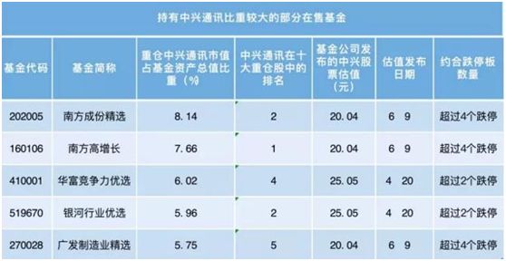 中兴复牌230亿资金排队出逃 H股跌4成会是A股