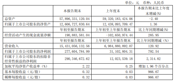 人口股转增_人口普查