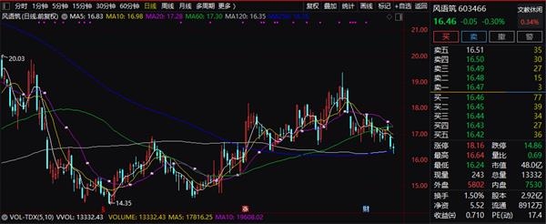 网赌不能额度转换-多角度解读京东财报:活跃用户止跌 研发投入上百亿