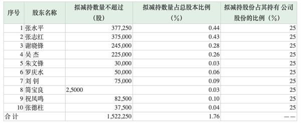 亚美娱乐优惠多一点app,35亿票据基金陷兑付危机!华领资管被立案侦查