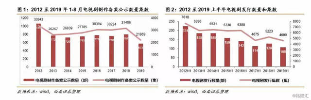 002354天神娱乐高送转|刘士余:修改股份回购制度对稳定市场预期十分必要