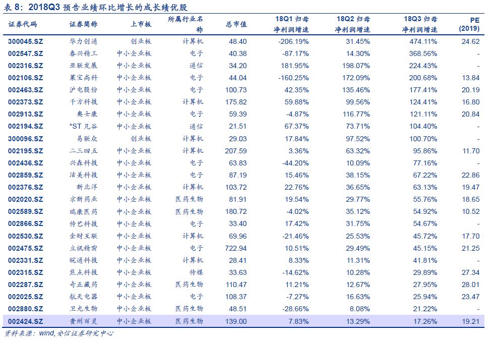 【安信策略】整体盈利平稳,成长尚待花开 -现金