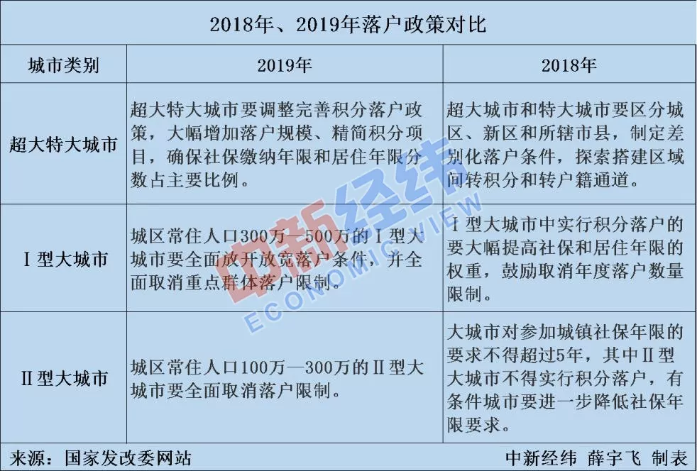 南京常住人口破930万_南京各区人口面积(2)